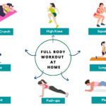 Full Body Workout at Home