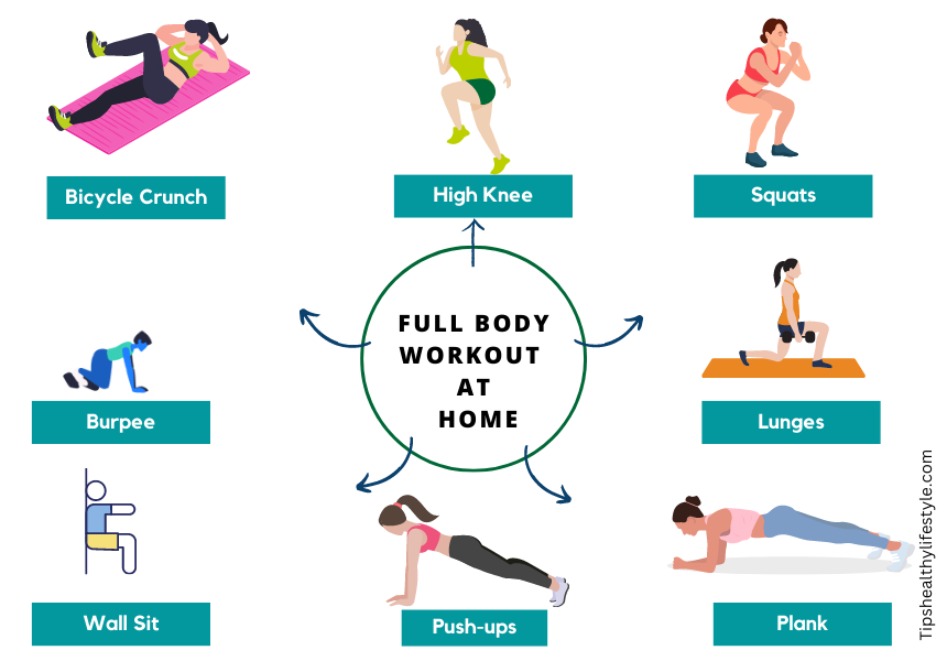 Full Body Workout at Home