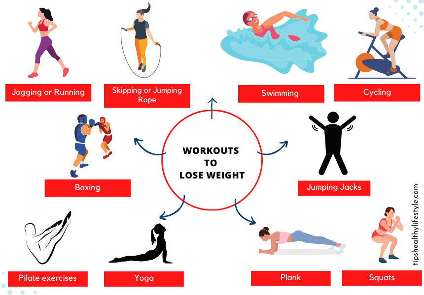 Workouts to Lose Weight